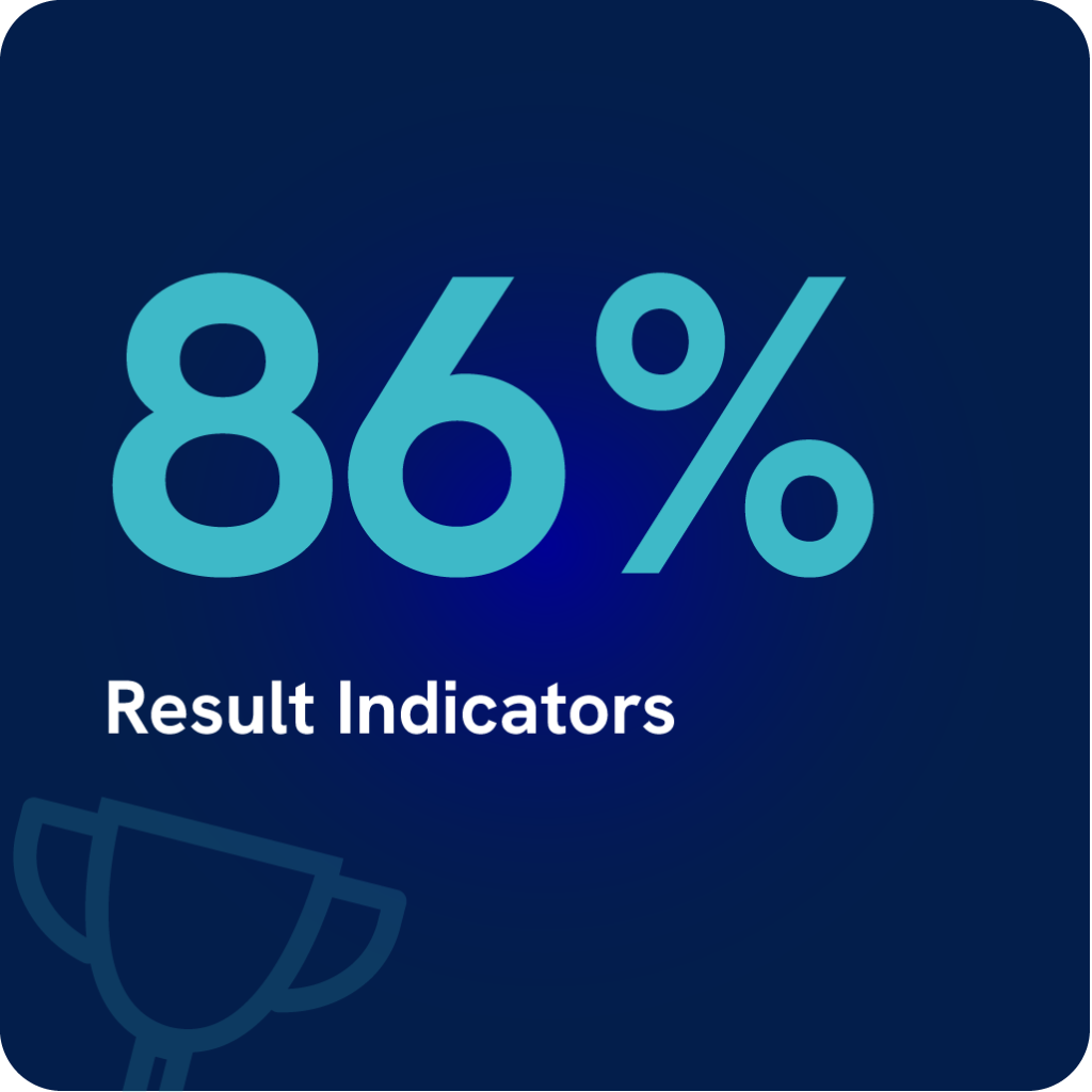 Device Europe 86% score for Result Indicators in Diversity IN Check 2026