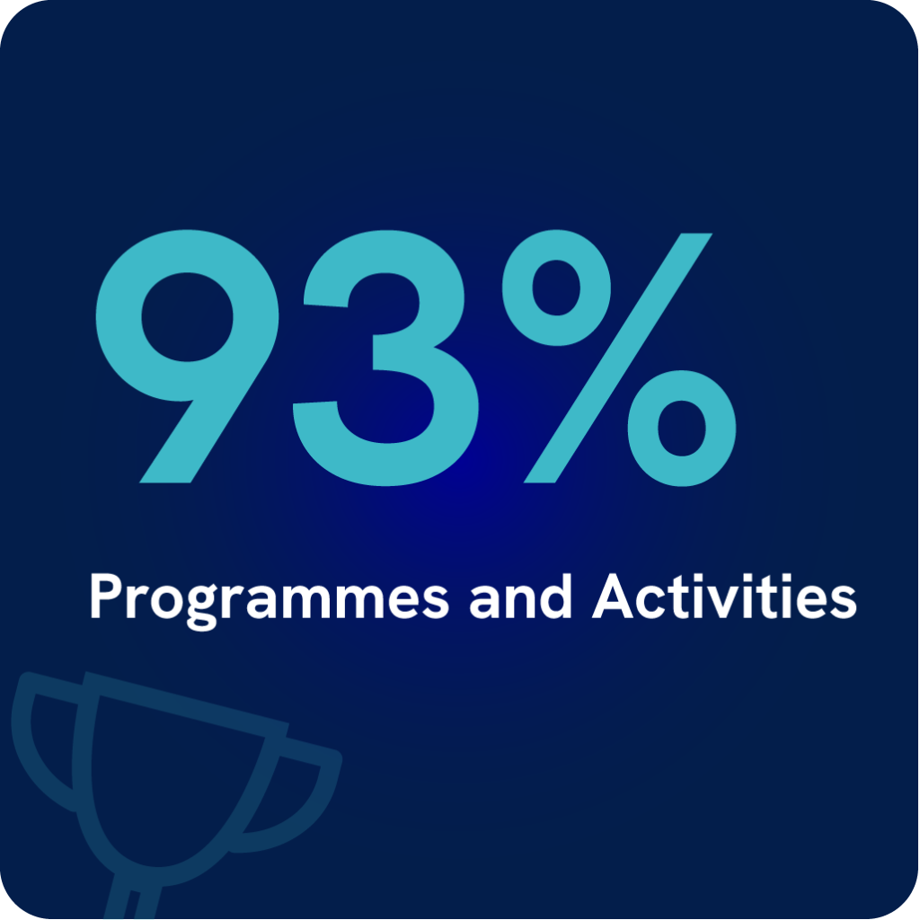 Device Europe 93% score for Programmes and Activities in Diversity IN Check 2026