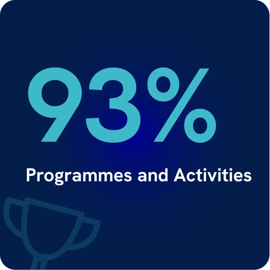 Device Europe 93% score for programmes and activities in Diversity IN Check 2026