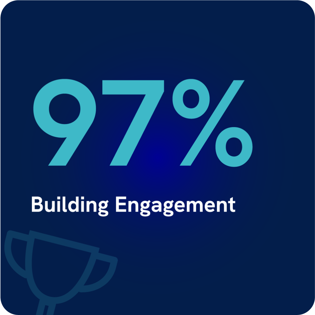 Device Europe 97% score for Building Engagement in Diversity IN Check 2026